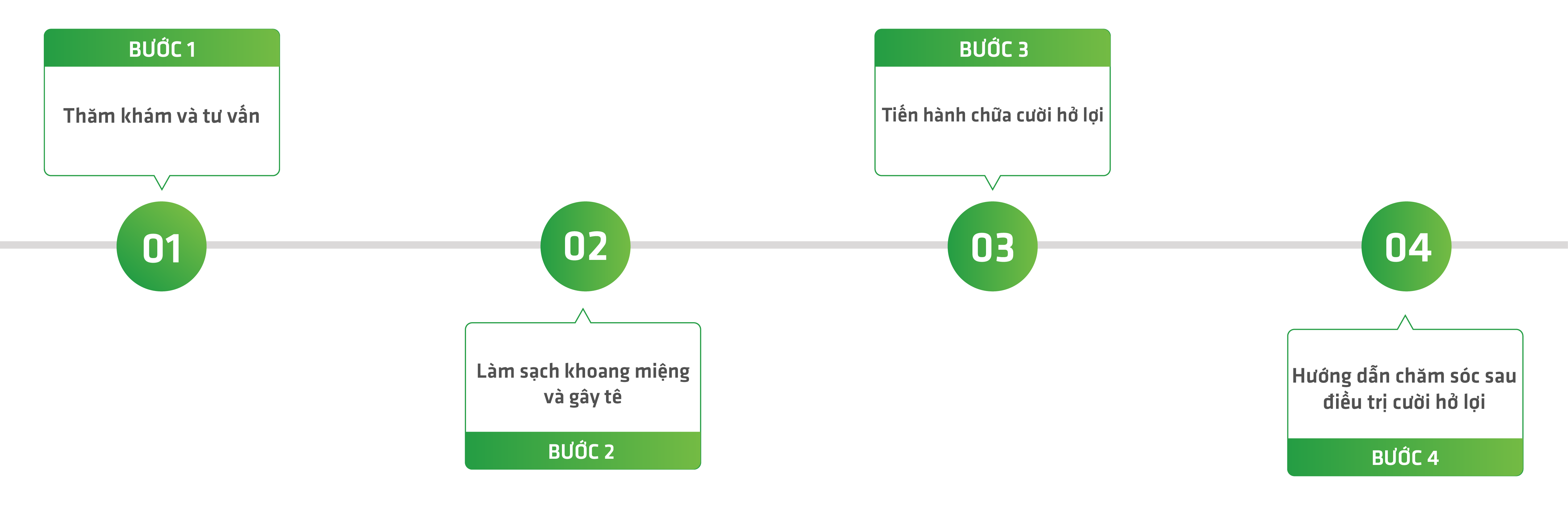 chữa-cười-hở-lợi